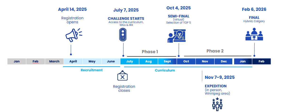 Timeline: Registration start April 14, Challenge start July 7, Semi-Final Oct 4, Expedition Nov 7, Final Feb 6.