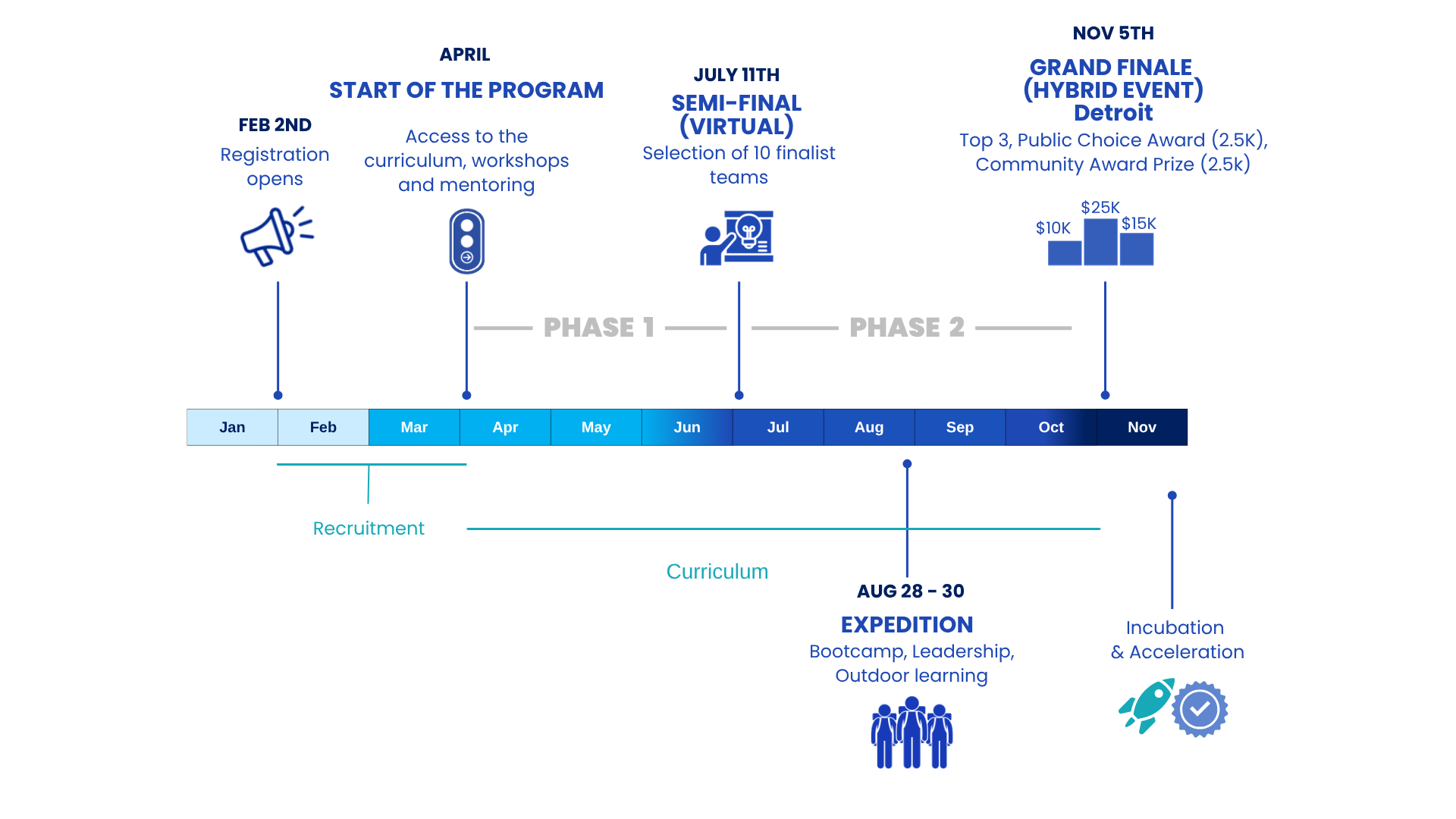 Ah binational timeline ENG updated