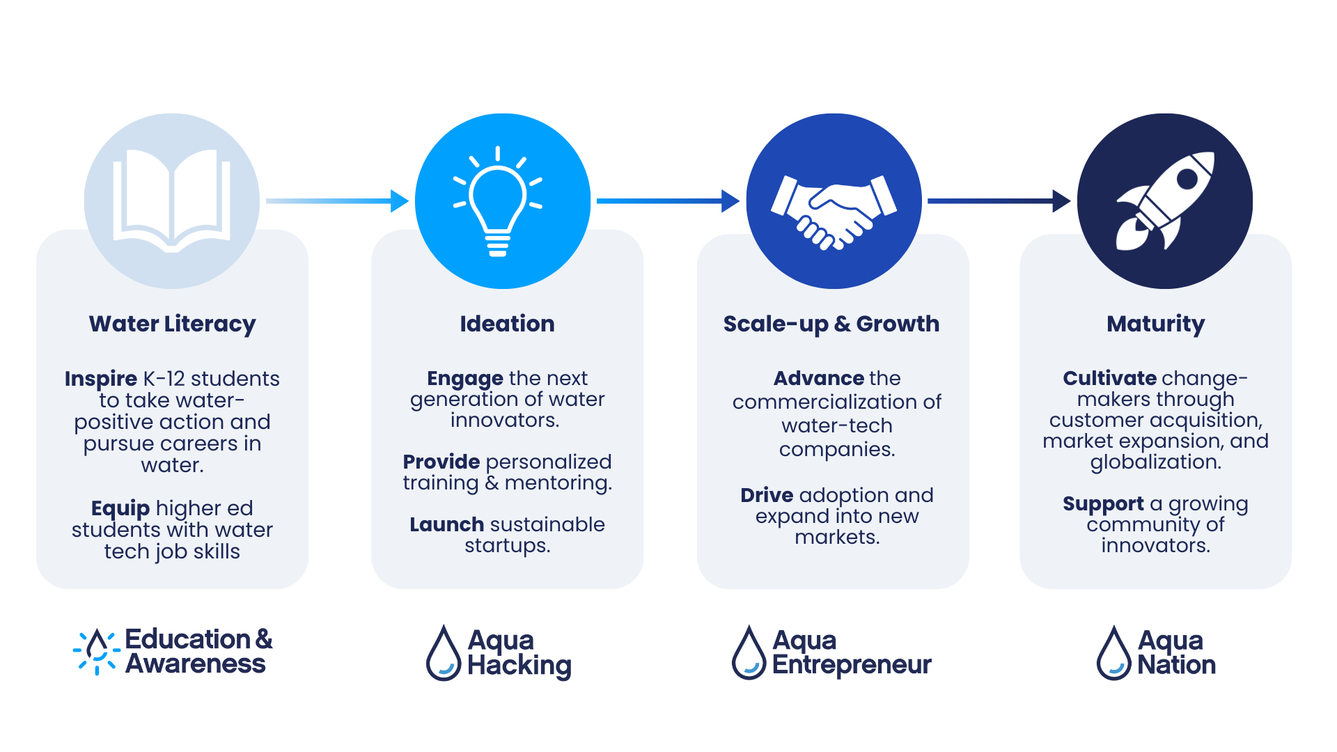 Our programs ENG Our programs ENG