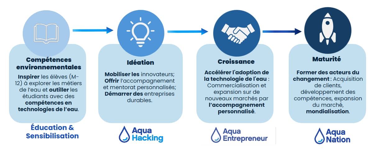 Quel est le programme qui vous convient le mieux?